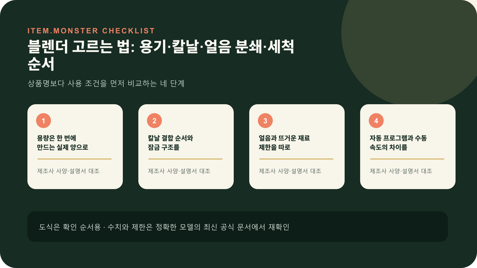 블렌더 고르는 법: 용기·칼날·얼음 분쇄·세척 순서의 핵심 확인 순서를 네 단계로 정리한 아이템몬스터 원본 도식