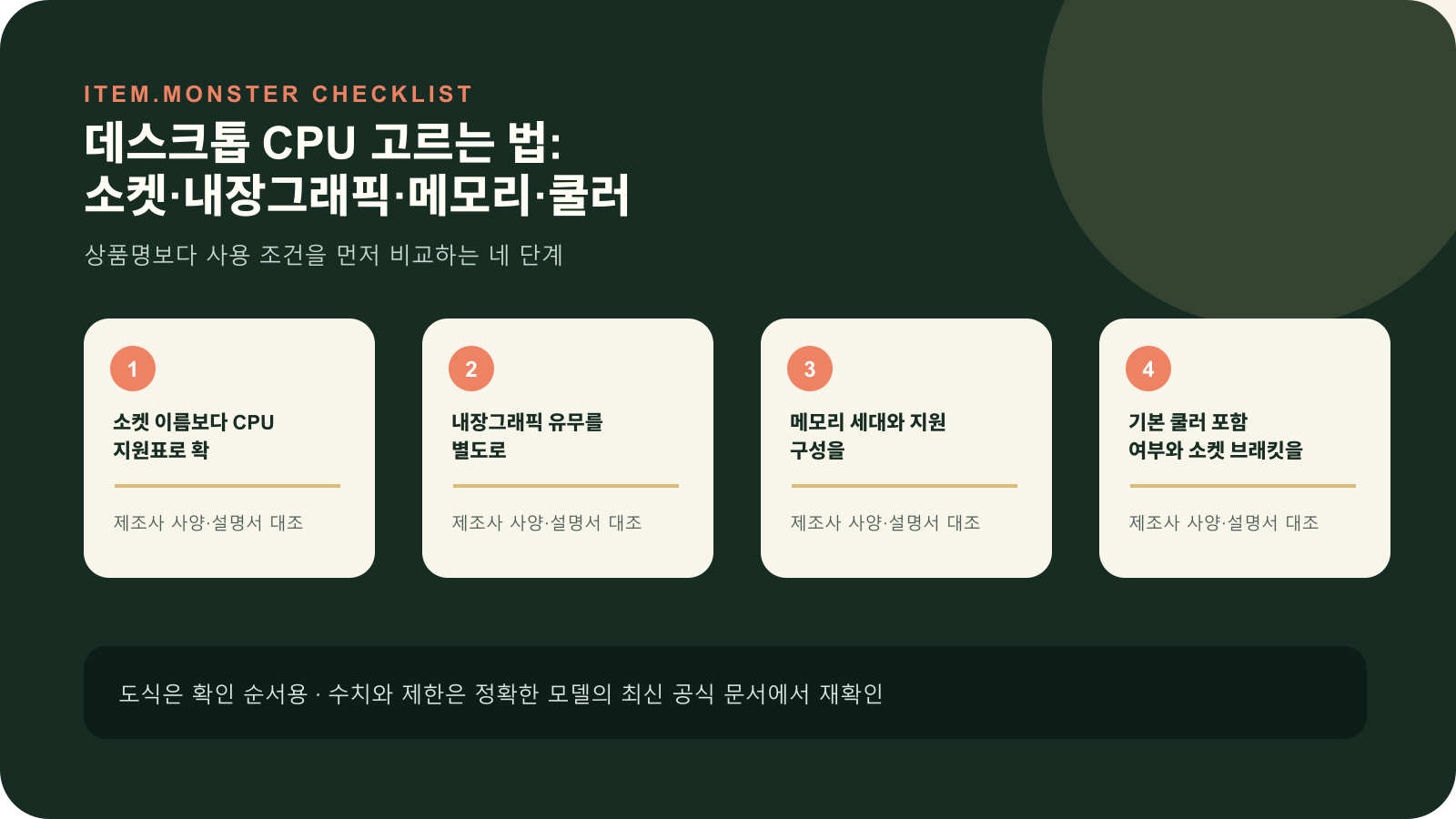 데스크톱 CPU 고르는 법: 소켓·내장그래픽·메모리·쿨러의 핵심 확인 순서를 네 단계로 정리한 아이템몬스터 원본 도식